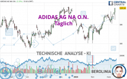 ADIDAS AG NA O.N. - Täglich