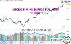 MICRO E-MINI S&P500 FULL0624 - 15 min.