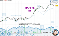 MAPFRE - 1 Std.