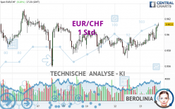 EUR/CHF - 1 uur