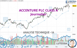 ACCENTURE PLC CLASS A - Journalier