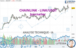 CHAINLINK - LINK/USDT - Daily