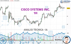 CISCO SYSTEMS INC. - 1 uur