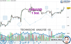 EUR/USD - 1 Std.