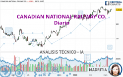 CANADIAN NATIONAL RAILWAY CO. - Dagelijks