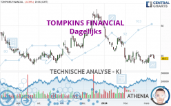 TOMPKINS FINANCIAL - Dagelijks