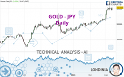 GOLD - JPY - Daily