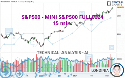 S&P500 - MINI S&P500 FULL0624 - 15 min.
