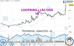 LOOPRING - LRC/USD - 1 Std.