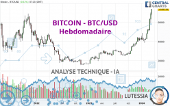 BITCOIN - BTC/USD - Settimanale