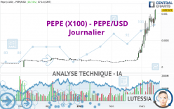 PEPE (X100) - PEPE/USD - Journalier