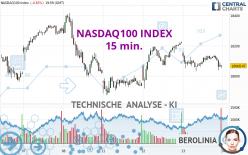 NASDAQ100 INDEX - 15 min.