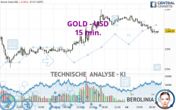 GOLD - USD - 15 min.