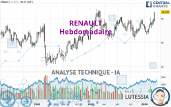 RENAULT - Settimanale