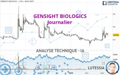 GENSIGHT BIOLOGICS - Dagelijks