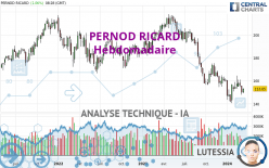 PERNOD RICARD - Weekly