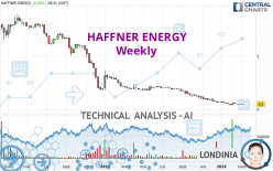 HAFFNER ENERGY - Weekly