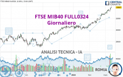 FTSE MIB40 FULL0624 - Täglich