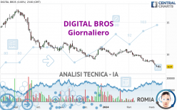 DIGITAL BROS - Giornaliero