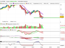 ALSTOM - Monthly