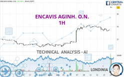 ENCAVIS AGINH. O.N. - 1H