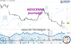 ADVICENNE - Diario