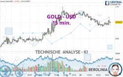 GOLD - USD - 15 min.