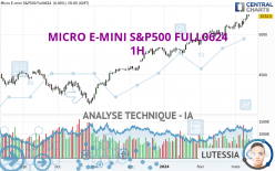 MICRO E-MINI S&P500 FULL0624 - 1H