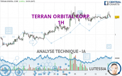 TERRAN ORBITAL CORP. - 1H