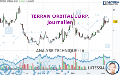 TERRAN ORBITAL CORP. - Journalier