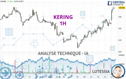 KERING - 1 uur