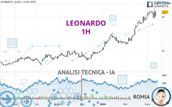 LEONARDO - 1H