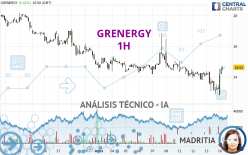 GRENERGY - 1H