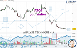 ATOS - Daily