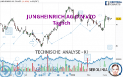 JUNGHEINRICH AG O.N.VZO - Täglich