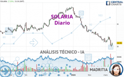 SOLARIA - Dagelijks