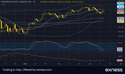 GBP/JPY - Täglich