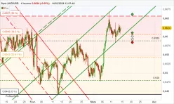 AUD/USD - 4H