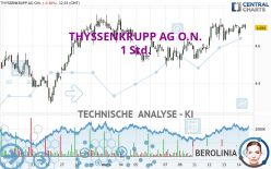 THYSSENKRUPP AG O.N. - 1 uur