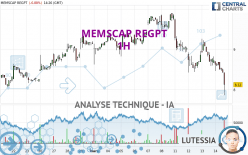 MEMSCAP REGPT - 1H