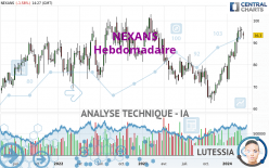 NEXANS - Hebdomadaire