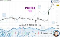 INDITEX - 1H