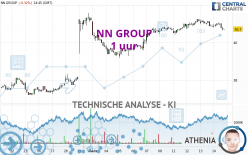 NN GROUP - 1 uur