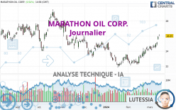 MARATHON OIL CORP. - Journalier