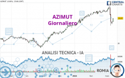 AZIMUT - Diario