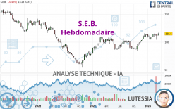 S.E.B. - Weekly