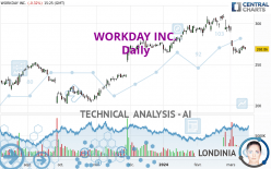 WORKDAY INC. - Diario