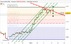 GOLD - USD - 4 Std.