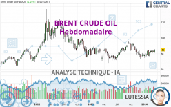 BRENT CRUDE OIL - Wekelijks