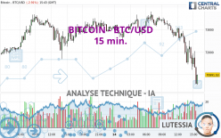 BITCOIN - BTC/USD - 15 min.